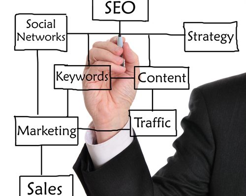 SEO in a Nutshell: 3 Basic Concepts to Better Understand SEO