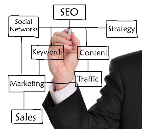 SEO in a Nutshell: 3 Basic Concepts to Better Understand SEO - Business Marketing Engine