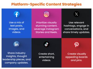 Content Creation, Mastering Content Creation for Social Media Platforms, Business Marketing Engine