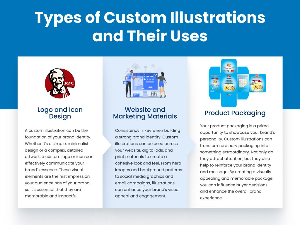 Brand Identity, Boost Brand Identity: Stand Out With Custom Illustration Strategies, Business Marketing Engine