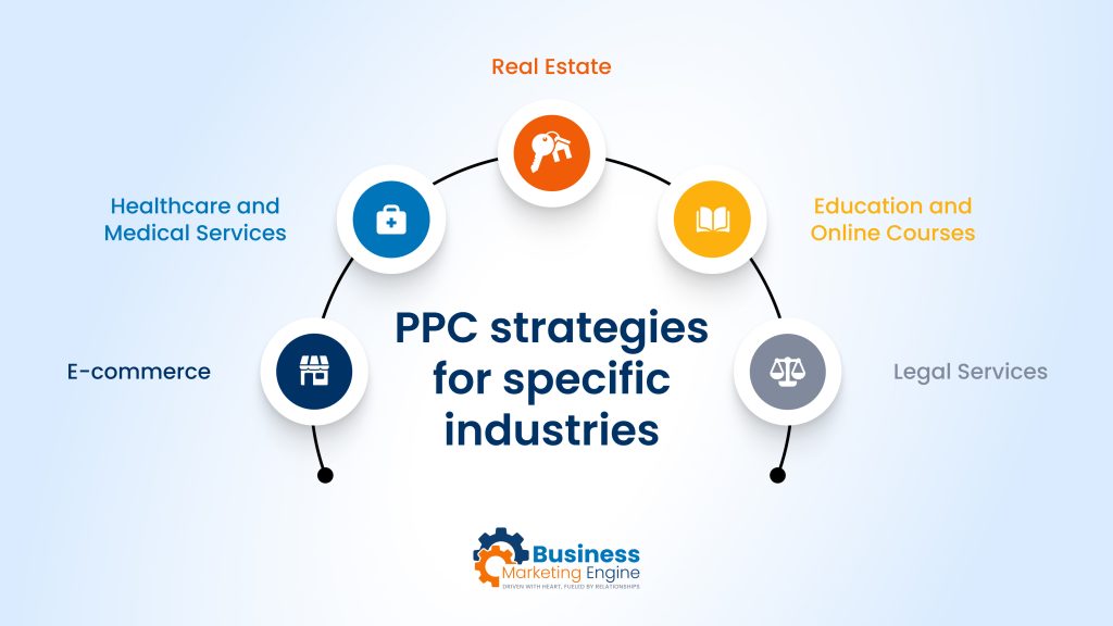 PPC Mastery, A Guide to PPC Mastery For Different Industries, Business Marketing Engine