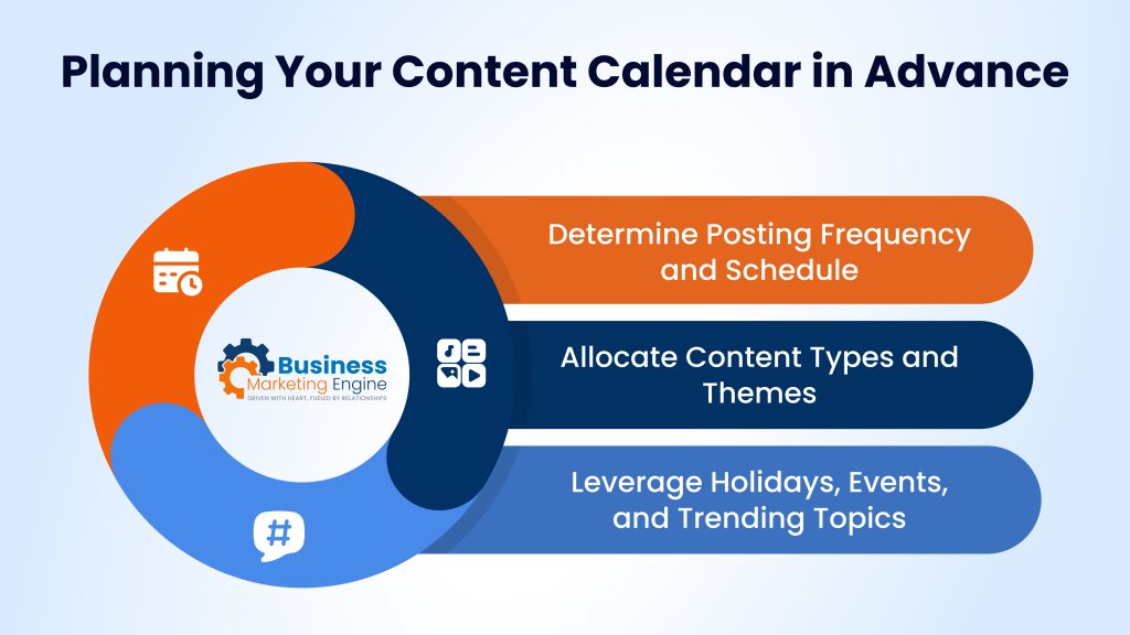 Content calendars, Content Calendars for Social Media: The Key to Consistency, Business Marketing Engine