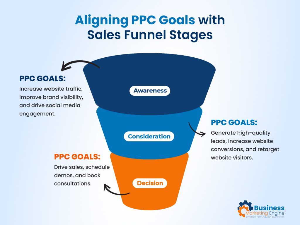 B2B lead generation, Optimizing B2B Lead Generation: PPC Strategies that Work, Business Marketing Engine