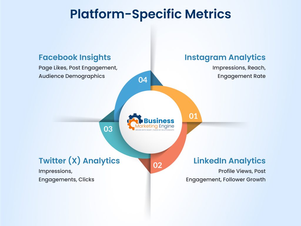 Social media metrics, Measuring Social Media Content Success: What Metrics Matter?, Business Marketing Engine