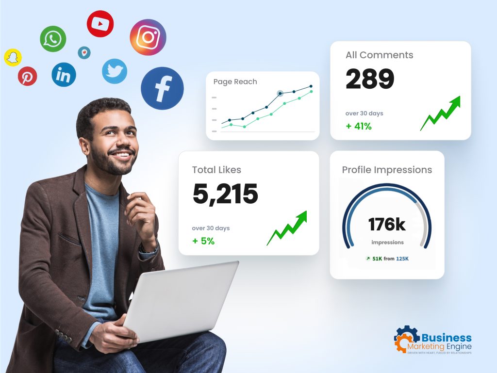 Social media metrics, Measuring Social Media Content Success: What Metrics Matter?, Business Marketing Engine