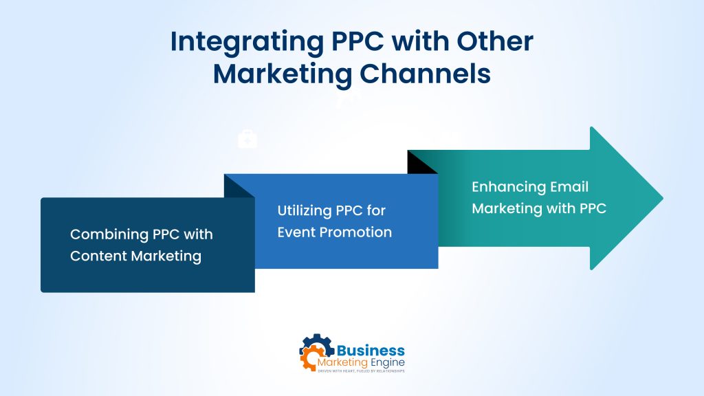 B2B lead generation, Optimizing B2B Lead Generation: PPC Strategies that Work, Business Marketing Engine