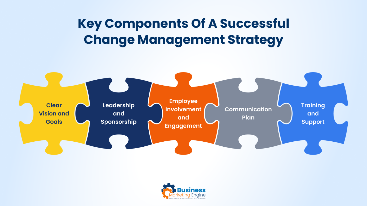 Implementing Change Management Strategies in Your Business - Business ...
