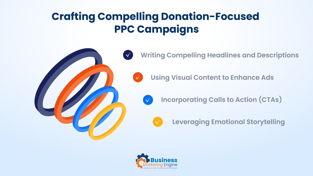 Nonprofit fundraising, Top Strategies for NonProfit Fundraising With PPC, Business Marketing Engine