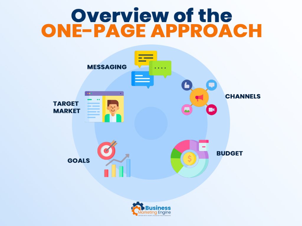 Overview of the One-Page Approach